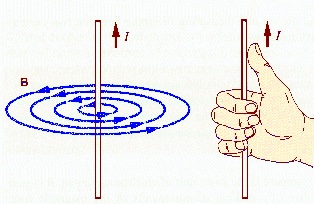 magnetic-field-due-to-a-straight-wire