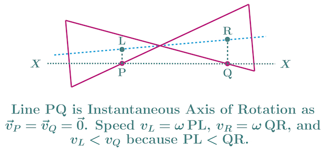 JEE Mains 2016 A roller is made by joining together two cones