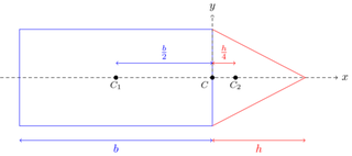 centre of mass