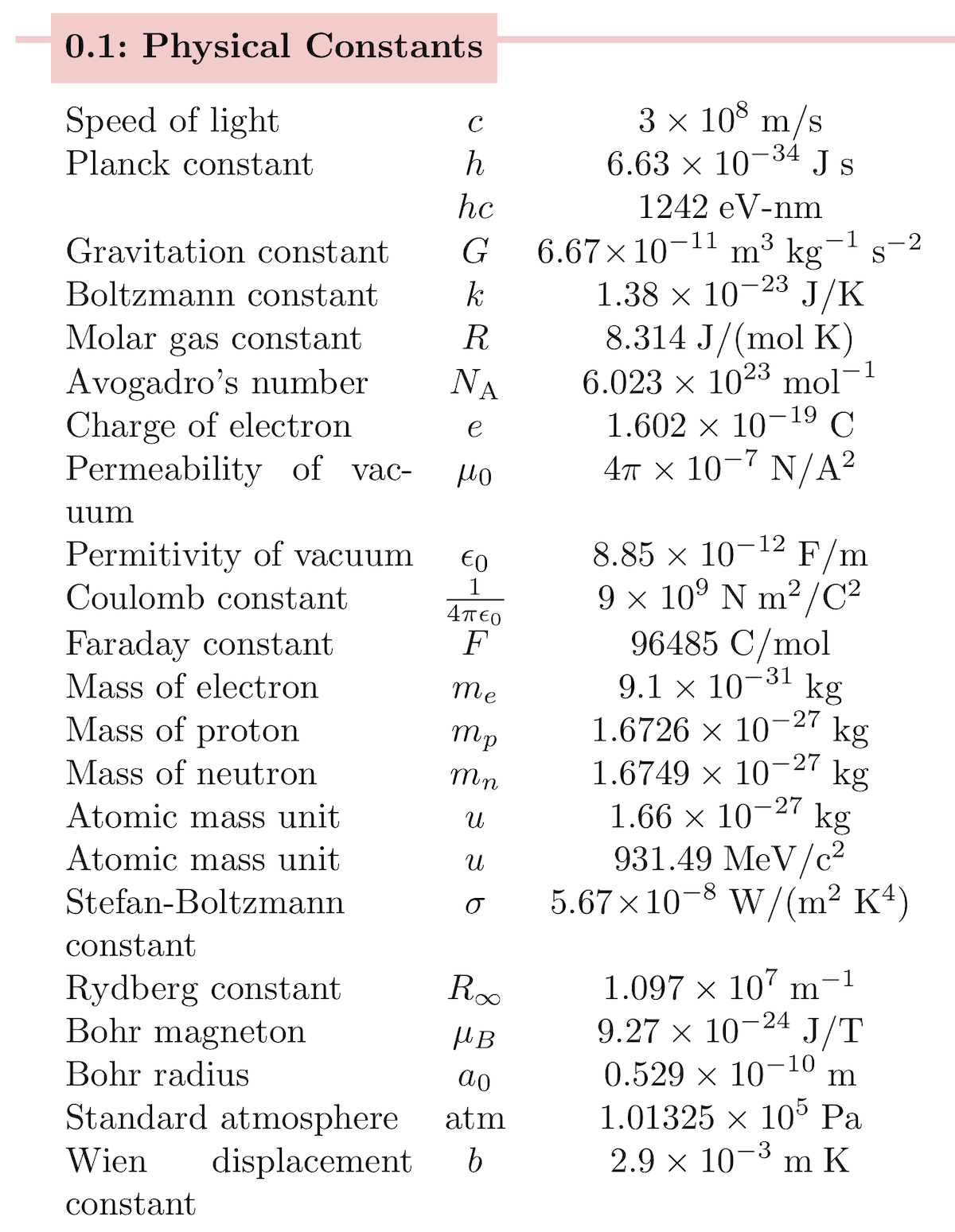 Physical Constants Values Physics Iit Jee Neet