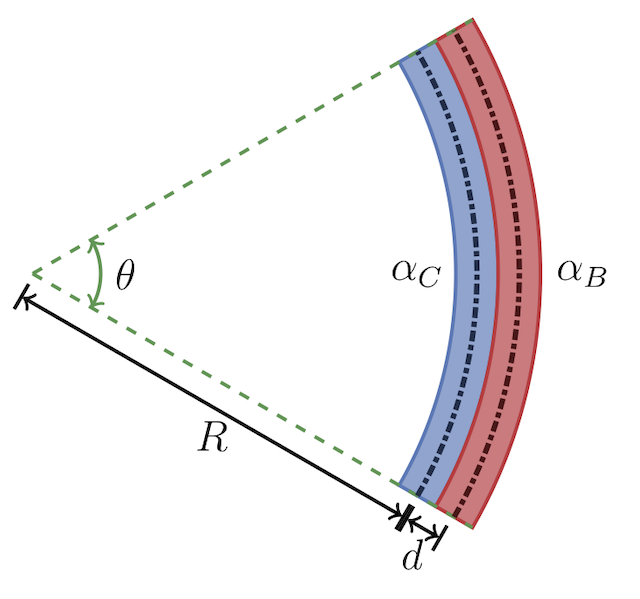 Bimetallic Strip Thermal Expansion - KaedenqiHutchinson