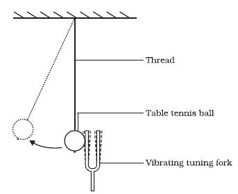 tuning fork and sound waves